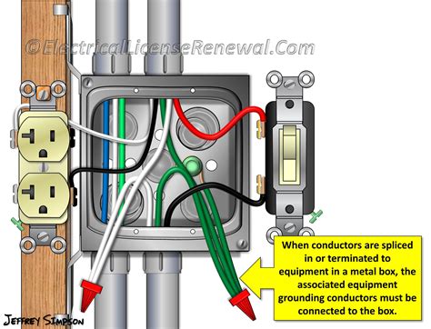 aluminum wire in metal boxes|aluminum ground wire diagram.